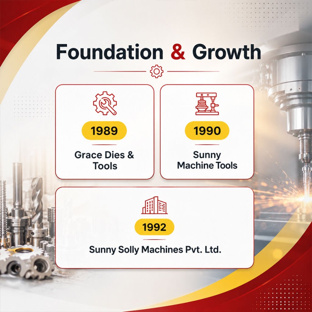 foundation-and-growth